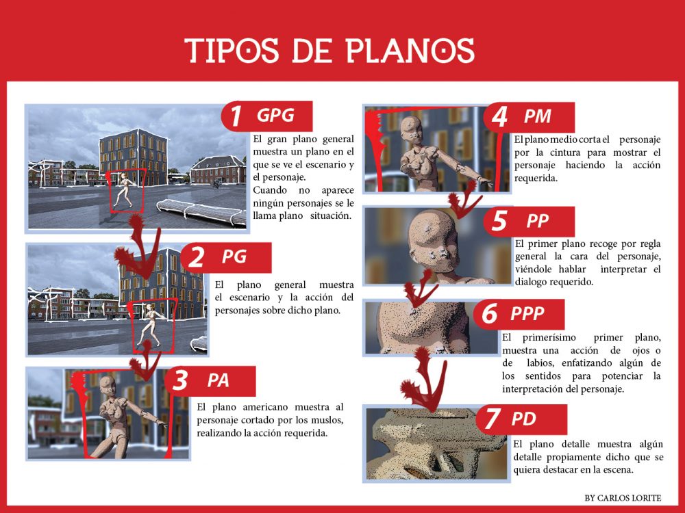 tipos de planos de cine y fotografia